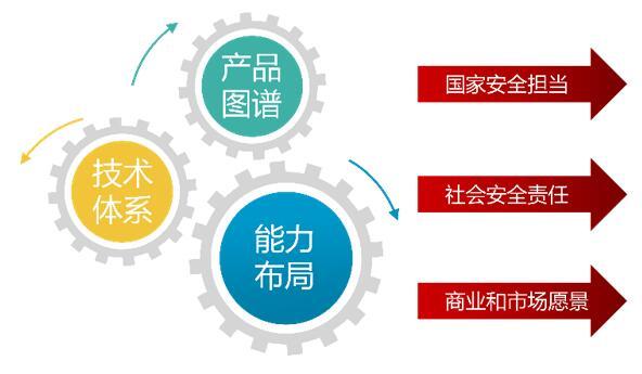 技术驱动产品开发 创新如何重塑产品竞争力