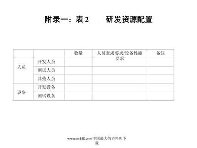 新产品开发管理设计(ppt78)-经营管理(完整版)